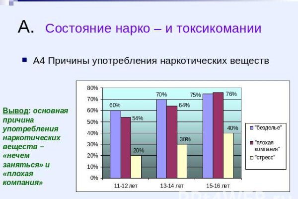 Кракен не работает тор