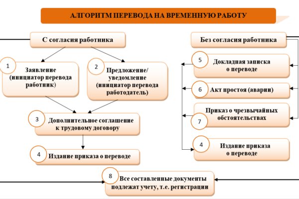 Кракен сайт работает