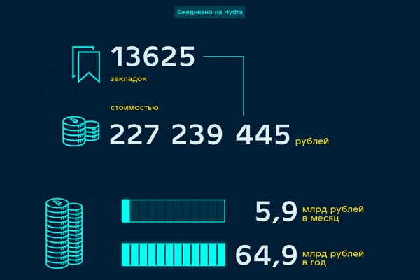 Что такое kraken в россии